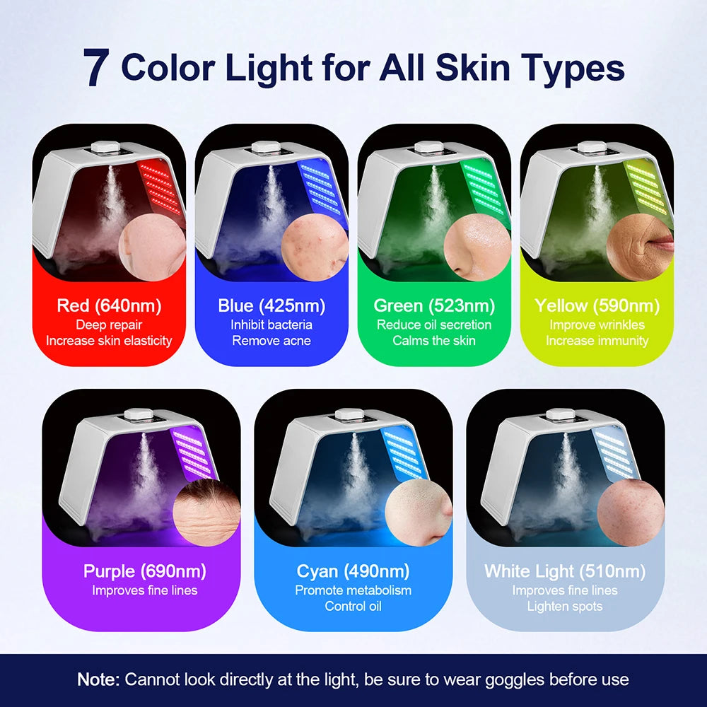 SOUL+SKIN™ Photon LED Face and Body Mask WITH 7 Colors, Nano Spray Beauty Machine with Deep Moisturising Skin Care for Home use.