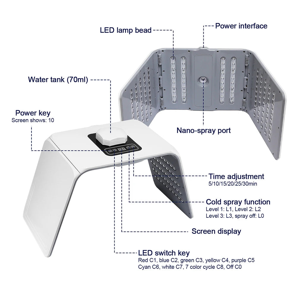 SOUL+SKIN™ Photon LED Face and Body Mask WITH 7 Colors, Nano Spray Beauty Machine with Deep Moisturising Skin Care for Home use.